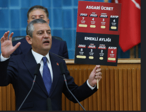 Ekonomi Alarmı: Asgari Ücret ve Emekli Maaşlarındaki Erime