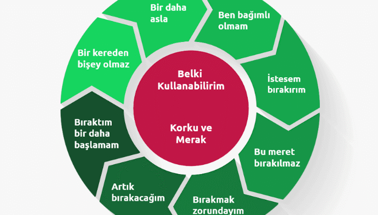 INCB Başkanı Prof. Dr. Sevil Atasoy, uyuşturucuyla mücadelede cezalandırma yerine insan odaklı yaklaşıma vurgu yaptı. “Hiç kimse geride bırakılmamalı