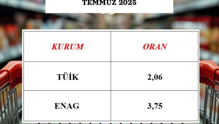 CHP’li Bülbül’den TÜİK’e Sert Tepki: “Bu Fark Teknik Değil, Siyasi!”