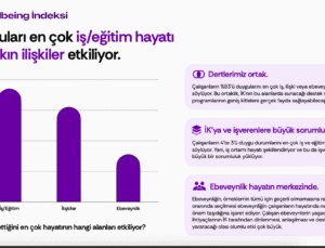 İş-Özel Yaşam Dengesindeki Bozulmalar Hareketsizliği Artırıyor