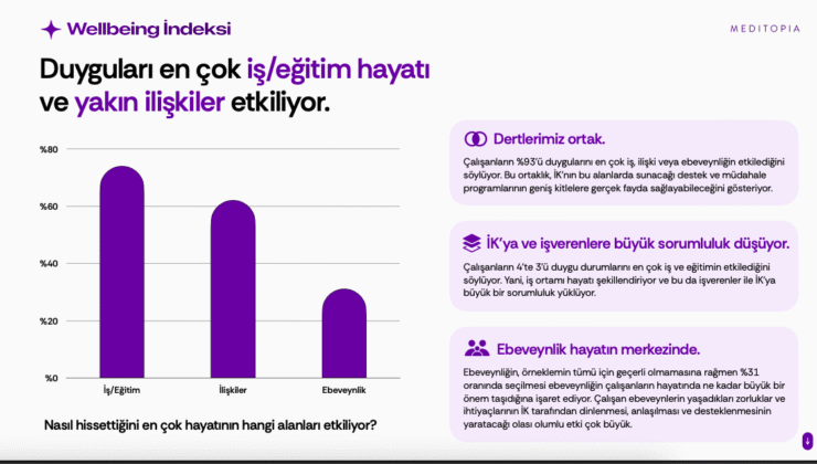 İş-Özel Yaşam Dengesindeki Bozulmalar Hareketsizliği Artırıyor