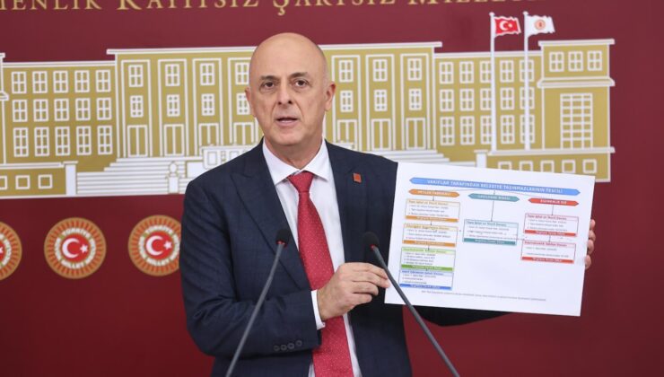 Eğitime Polis Ablukası: Ümit Özlale’den İzmir Meslek Fabrikası Çıkışı!