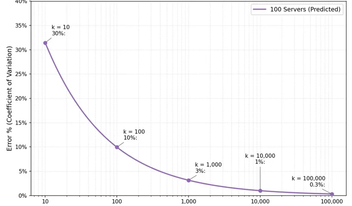 Cloudflare, Yazılım ve Matematik Kullanarak 100TB RAM Tasarrufu Sağladı