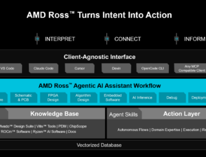 AMD, Gömülü Sistem Tasarımı İçin Ross Yapay Zekâ Asistanını Tanıttı